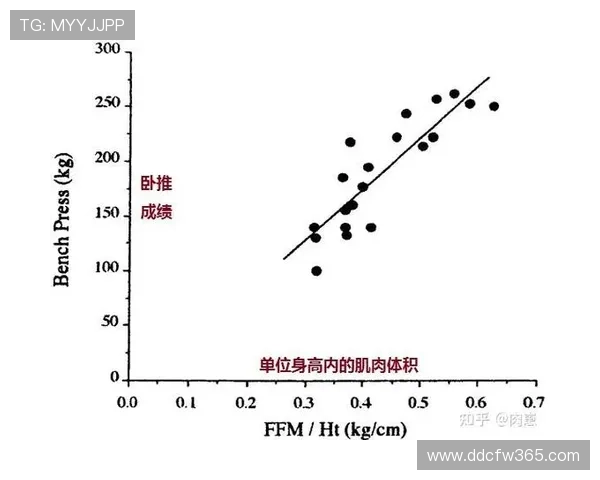 卧推数据分析:探索不同训练方式对力量提升的影响与趋势