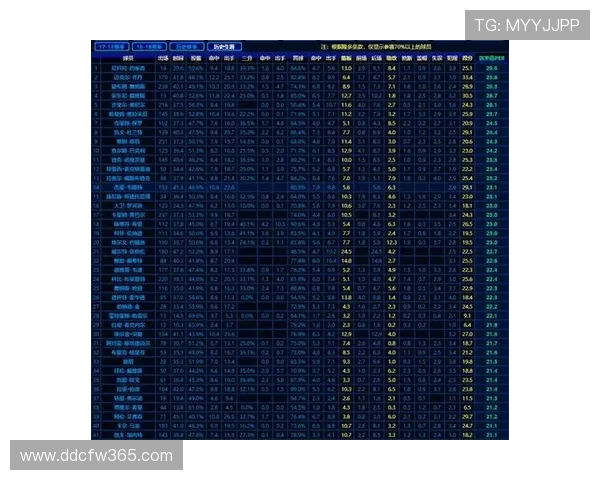 从高阶数据到胜负密码深度解读NBA赛场背后的真相与球队格局变迁