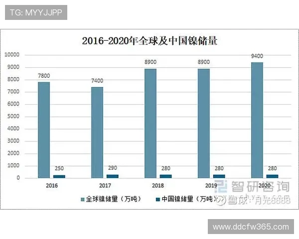 大洋洲名额分配格局与国际赛事发展前景探析及区域竞争力提升研究 - 副本 (2)