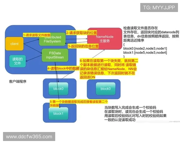 构建高效安全的数据采集接口驱动的智能服务平台整体解决方案 - 副本 - 副本 构建高效安全的数据采集接口驱动的智能服务平台整体解决方案 - 副本 - 副本