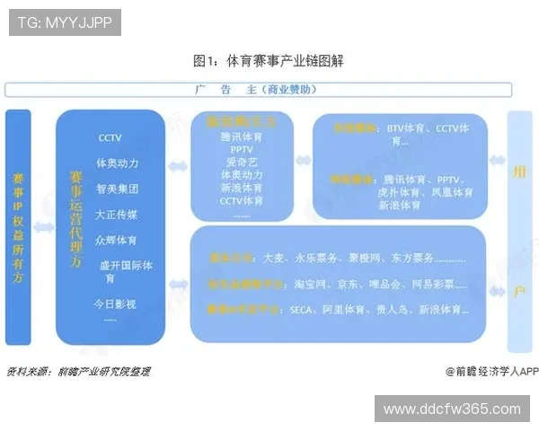 构建体育资讯基础库驱动赛事数据融合创新发展新格局全景智慧服务平台 - 副本 - 副本