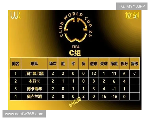 欧联杯最新比分回顾 各大劲旅争夺激烈 确定晋级形势 - 副本 - 副本 (3) 欧联杯最新比分回顾 各大劲旅争夺激烈 确定晋级形势 - 副本 - 副本 (3)