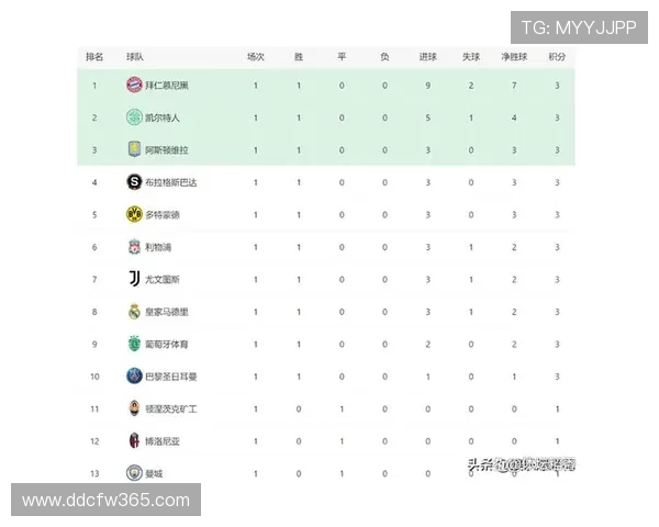 2026欧冠赛程全面解析 各大豪门争夺冠军之路