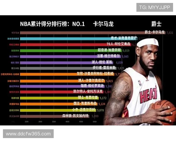 NBA数据统计全解析 球员表现深度分析与历史数据趋势揭秘