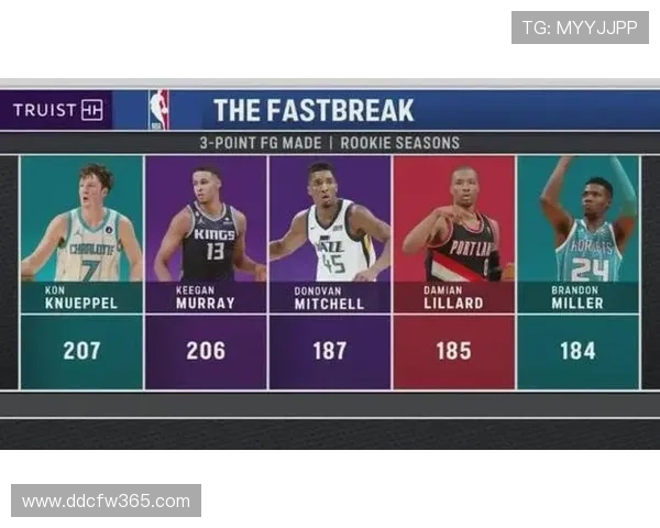 NBA球员表现与数据分析深度研究及趋势预测 NBA球员表现与数据分析深度研究及趋势预测