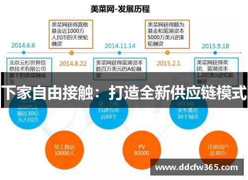 下家自由接触：打造全新供应链模式
